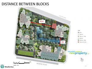 The M Siteplan