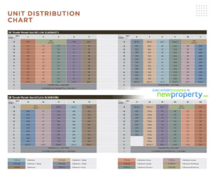 Sceneca-Residence-Elevation-Chart