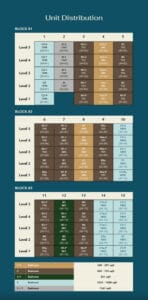 Phoenix Residences Chart