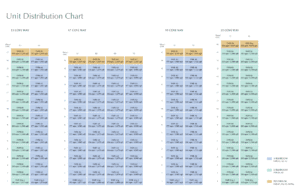 Elevation Chart