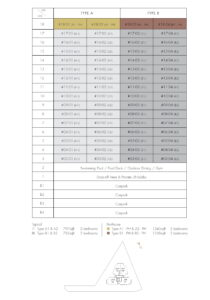 One Draycott Chart