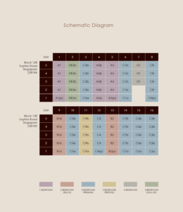 Orchard Sophia Elevation Chart