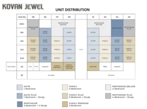 Elevation Chart