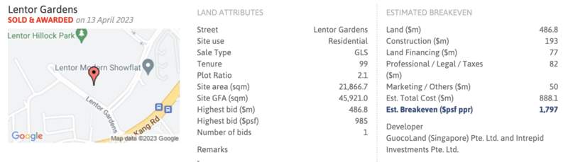 Lentor Gardens Breakeven Price
