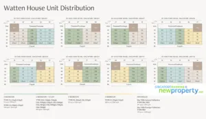 Watten House Elevation Chart