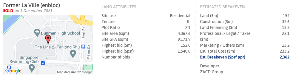 Arina Esta Residences (La Ville) Breakeven Price