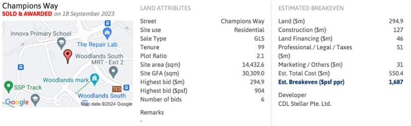 Norwood Grand Breakeven Price