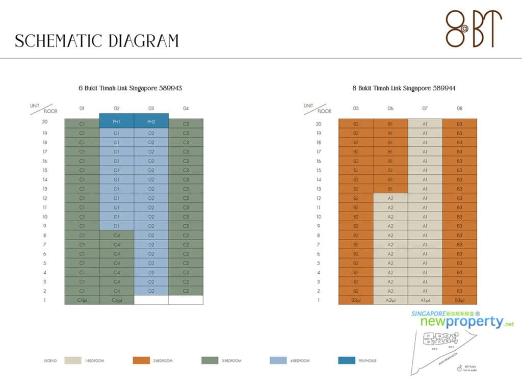 8@BT Elevation Chart