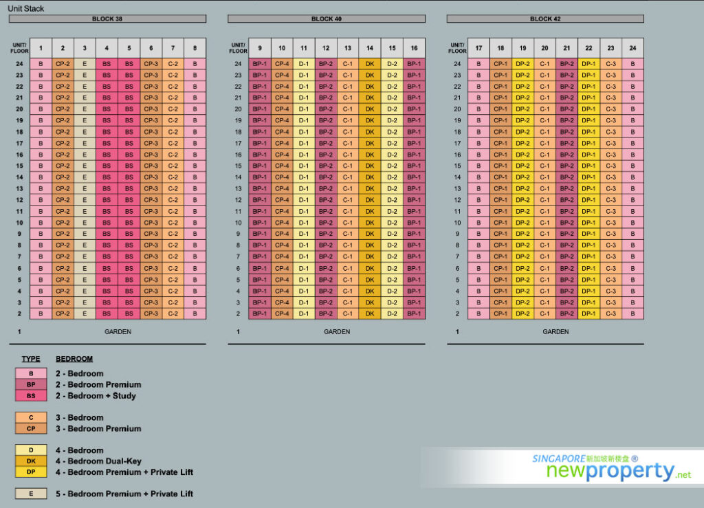 Nava Grove Chart