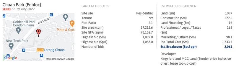 The Chuan Park Breakeven Price