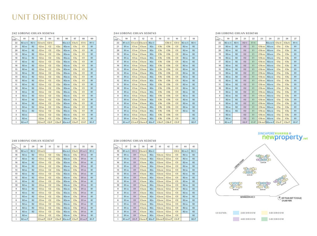 Elevation Chart