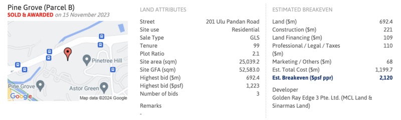 Nava Grove Breakeven Price