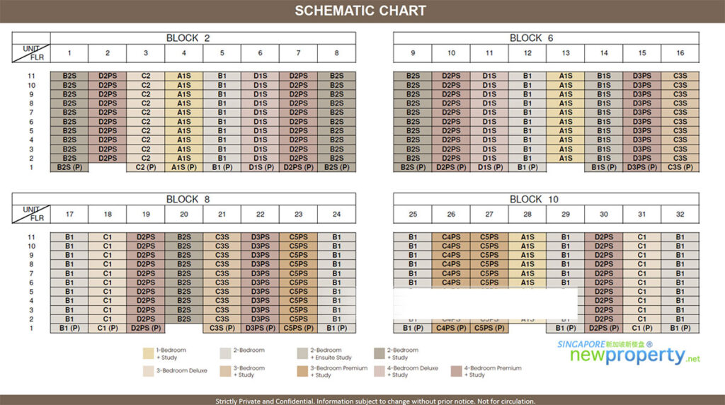 Elevation Chart