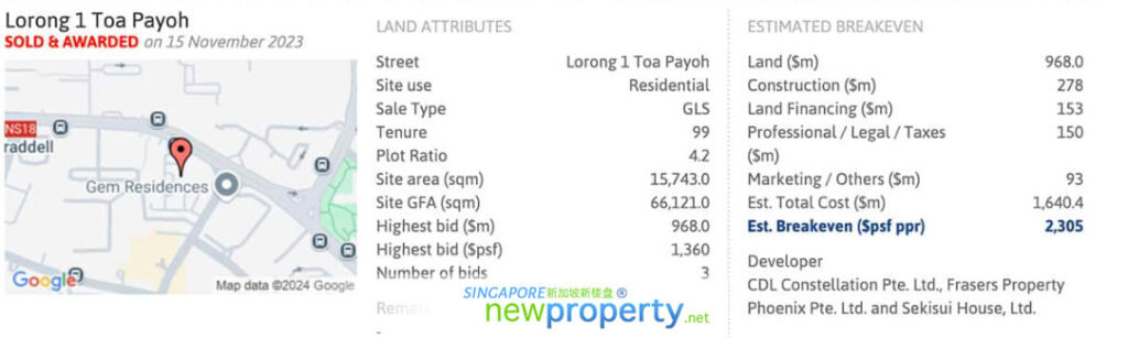 The Orie Breakeven Price